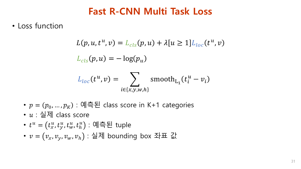 Paper Review. Faster R-CNN Towards Real-Time Object Detection with ...