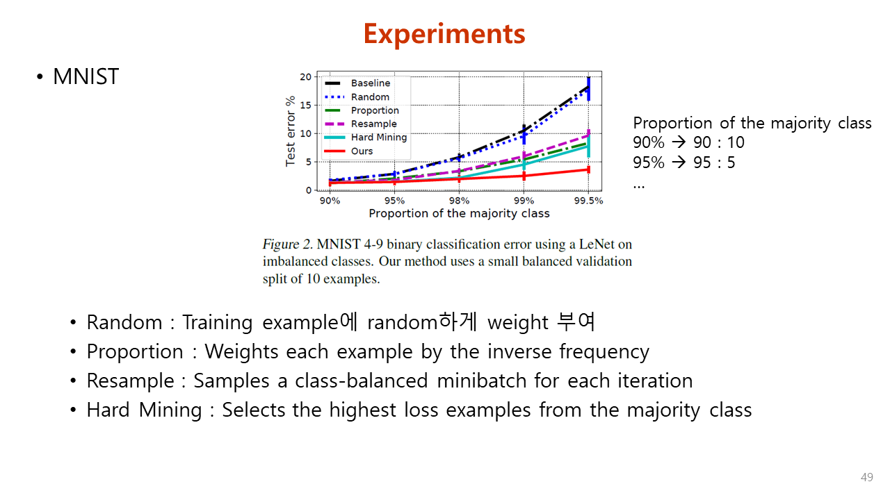 Paper Review. Learning to Reweight Examples for Robust Deep Learning ...