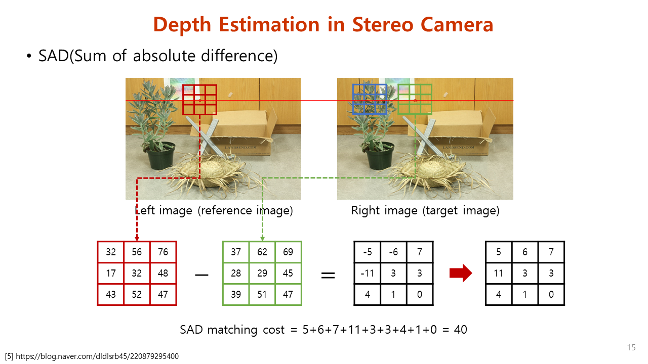 Paper Review. Unsupervised Monocular Depth Estimation with Left-Right ...